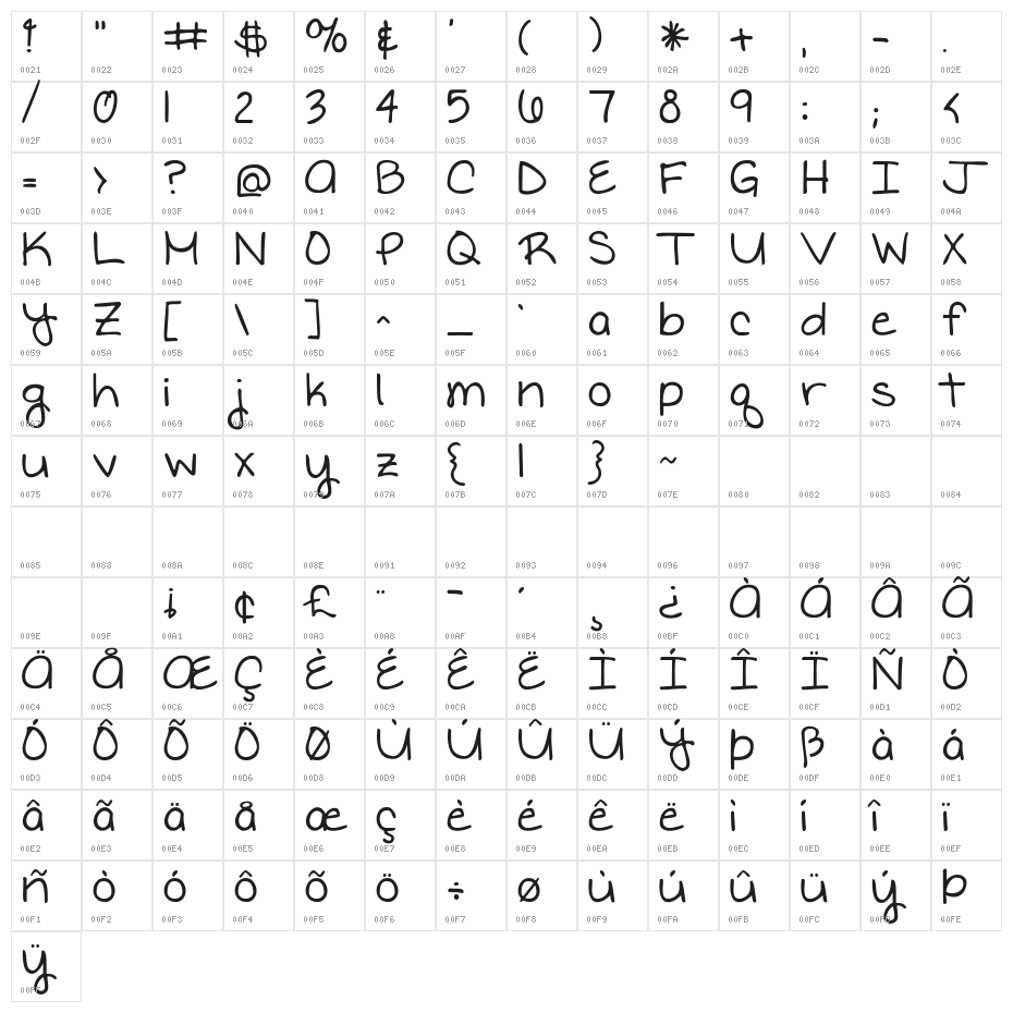 KG Written in the Stars Character Map