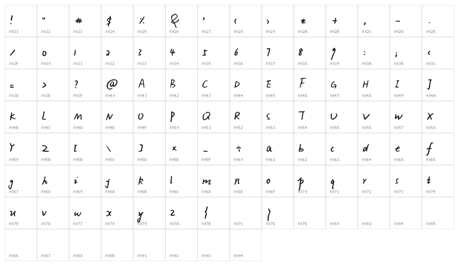 KG Xiao Gao Character Map