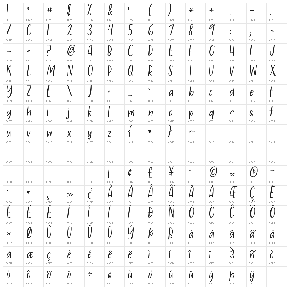 KG You Might Not Like Her Regular Character Map