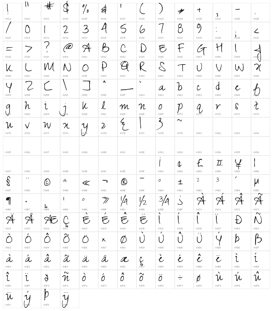 KG Zeyada Character Map