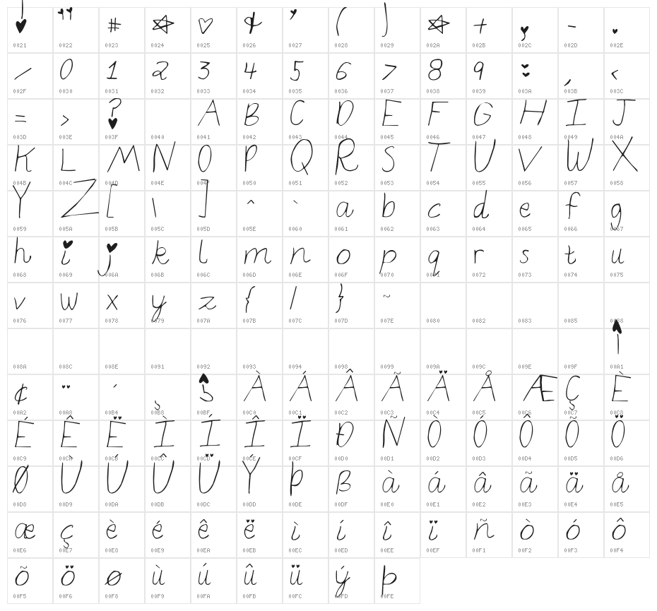 KG elizajane Character Map