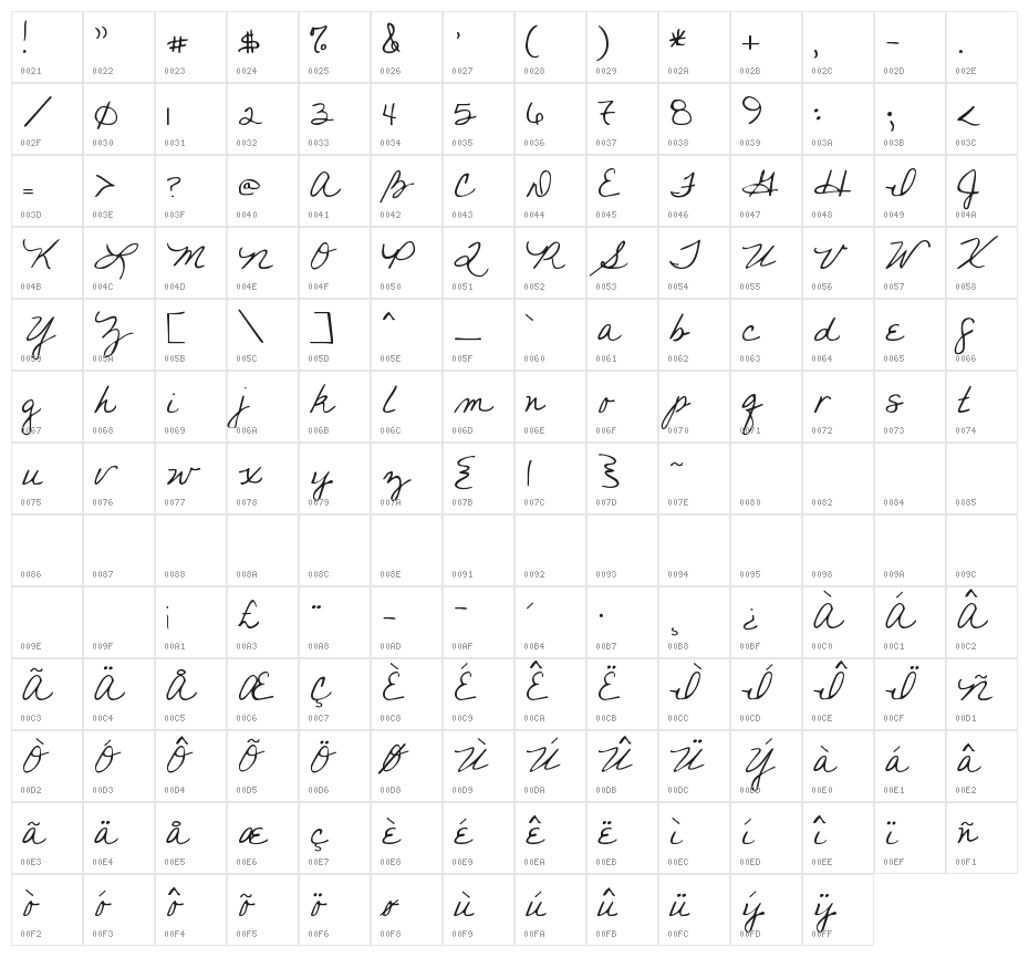 KG you found me Character Map