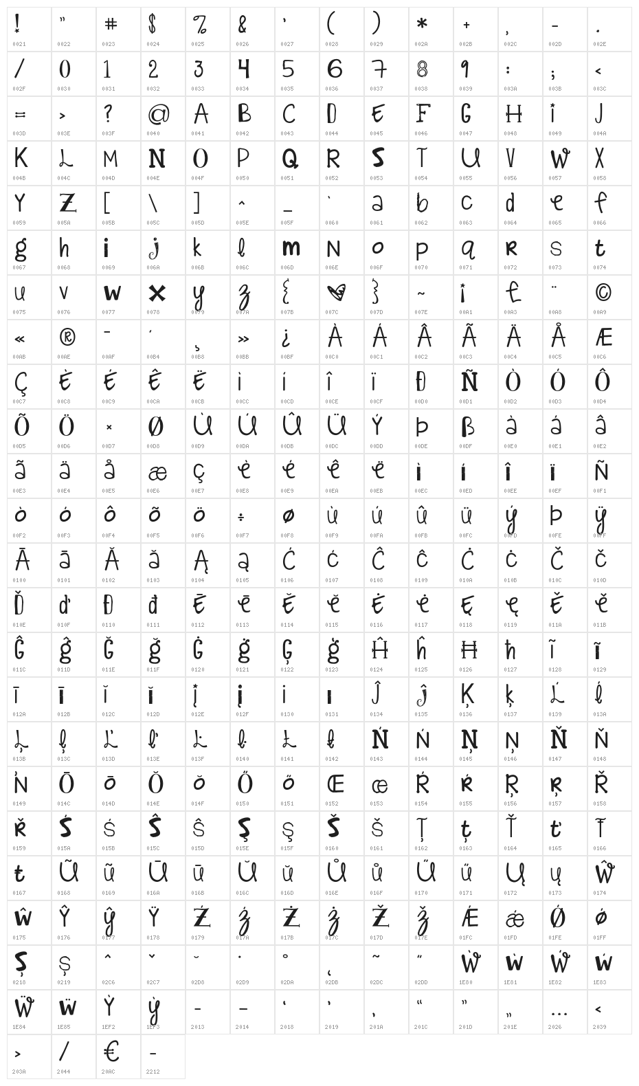 KGAlphabetRegurgitation Character Map