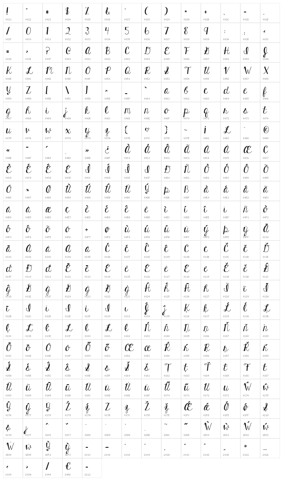 KGHardCandySolid Character Map