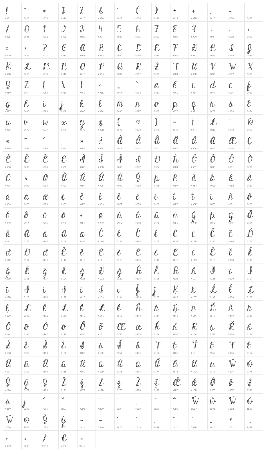 KGHardCandyStriped Character Map