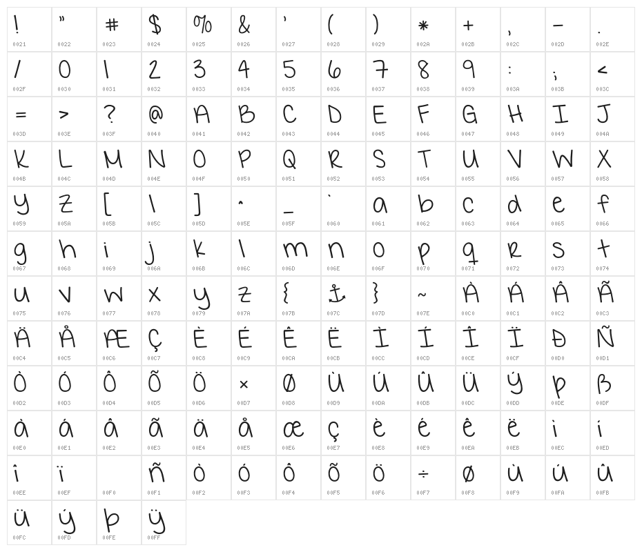 KGIWantCrazy Character Map