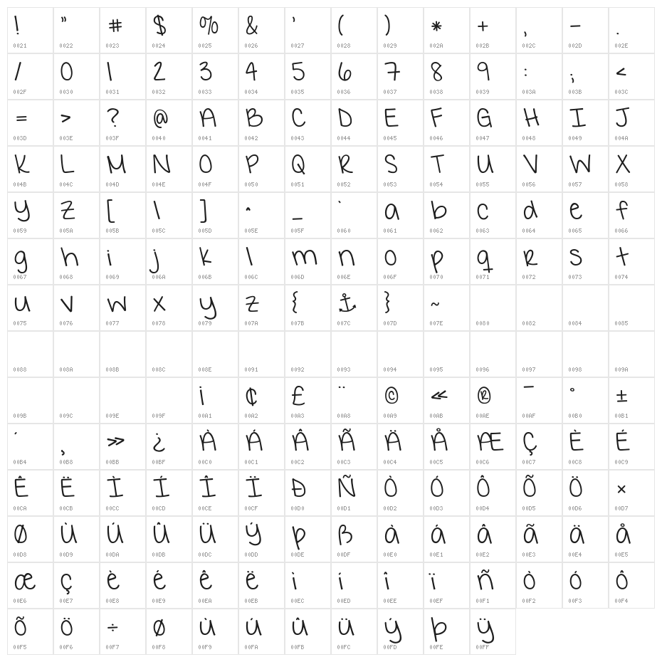 KGIWantCrazy Character Map