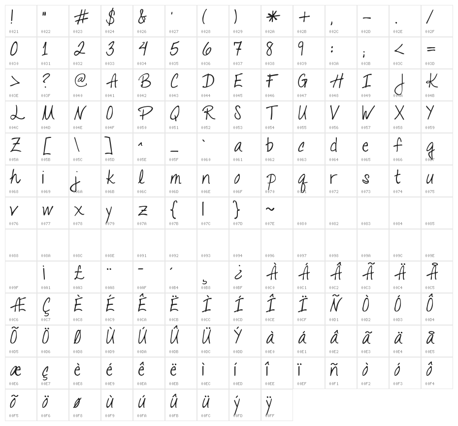 KGTalking to the Moon Character Map