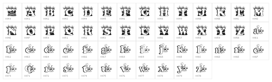 kg bday1 Character Map