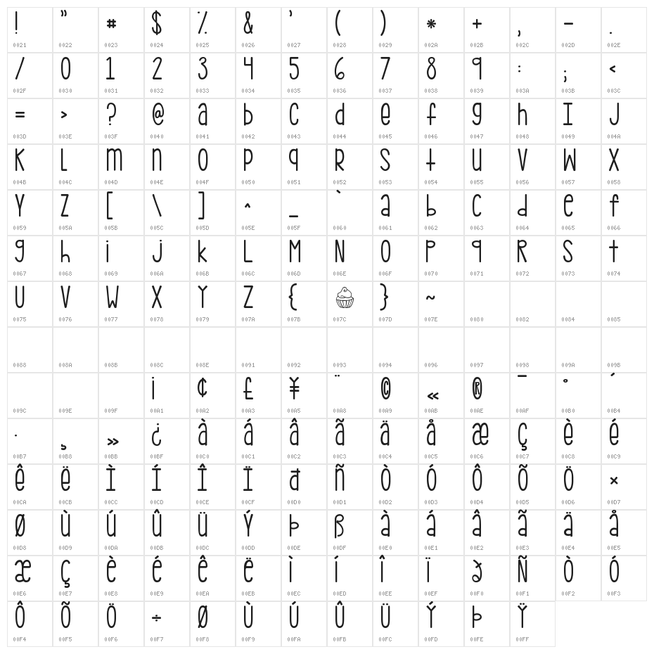 kg pdx bridgetown Character Map