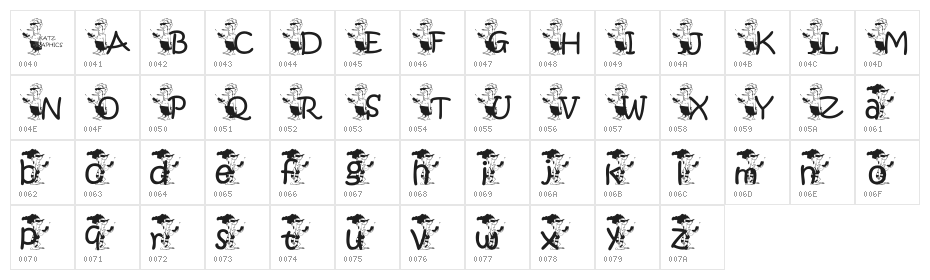kgblah Character Map
