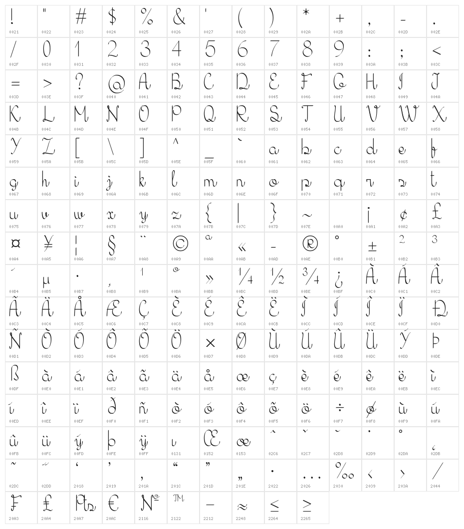 KH Erza Script Character Map