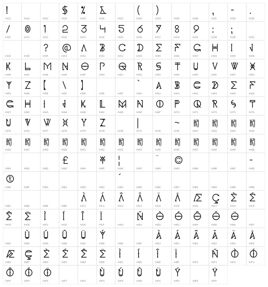 KH Idonx Character Map