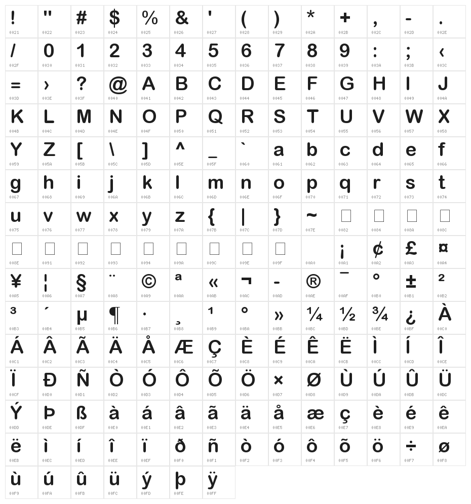 Kh Baphnom 08 RongDomrey Character Map