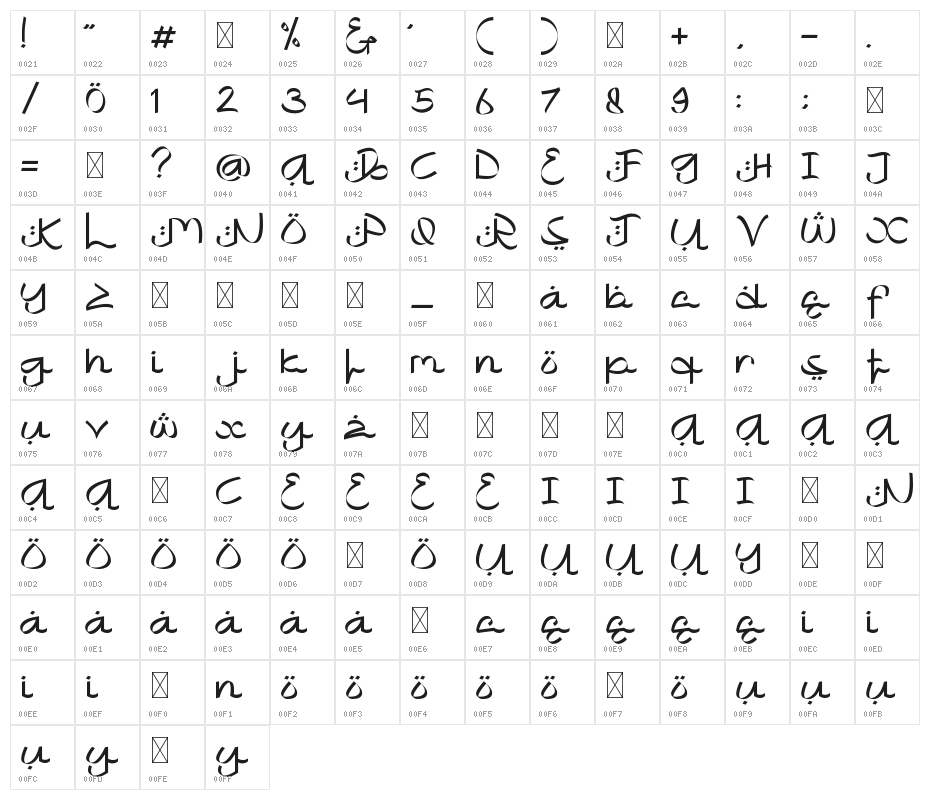 Khafidz Character Map