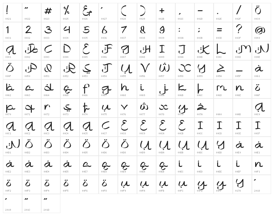 Khafidz Character Map