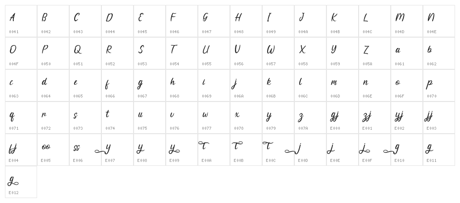 Khageats Character Map