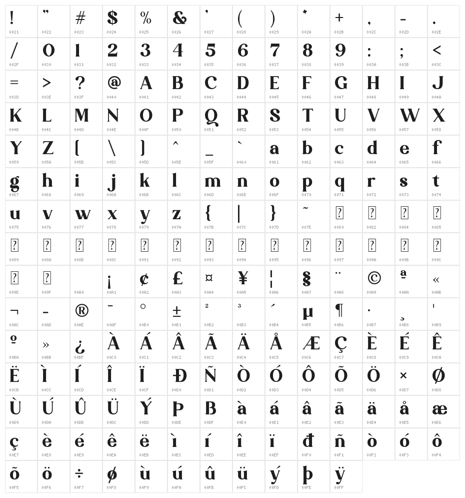 Khalasti Character Map