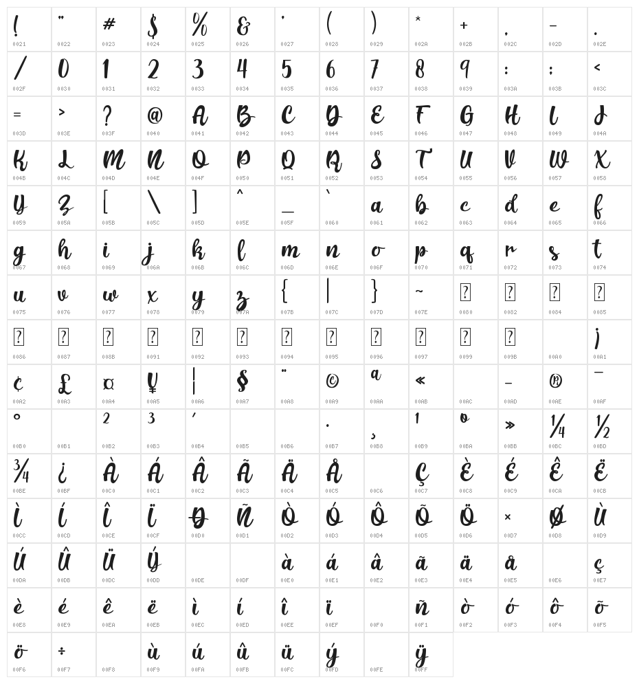 Khaleiyfa Character Map