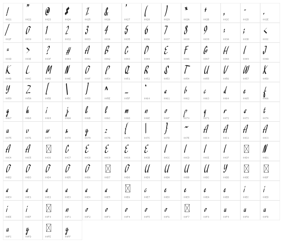 Khalifa Character Map