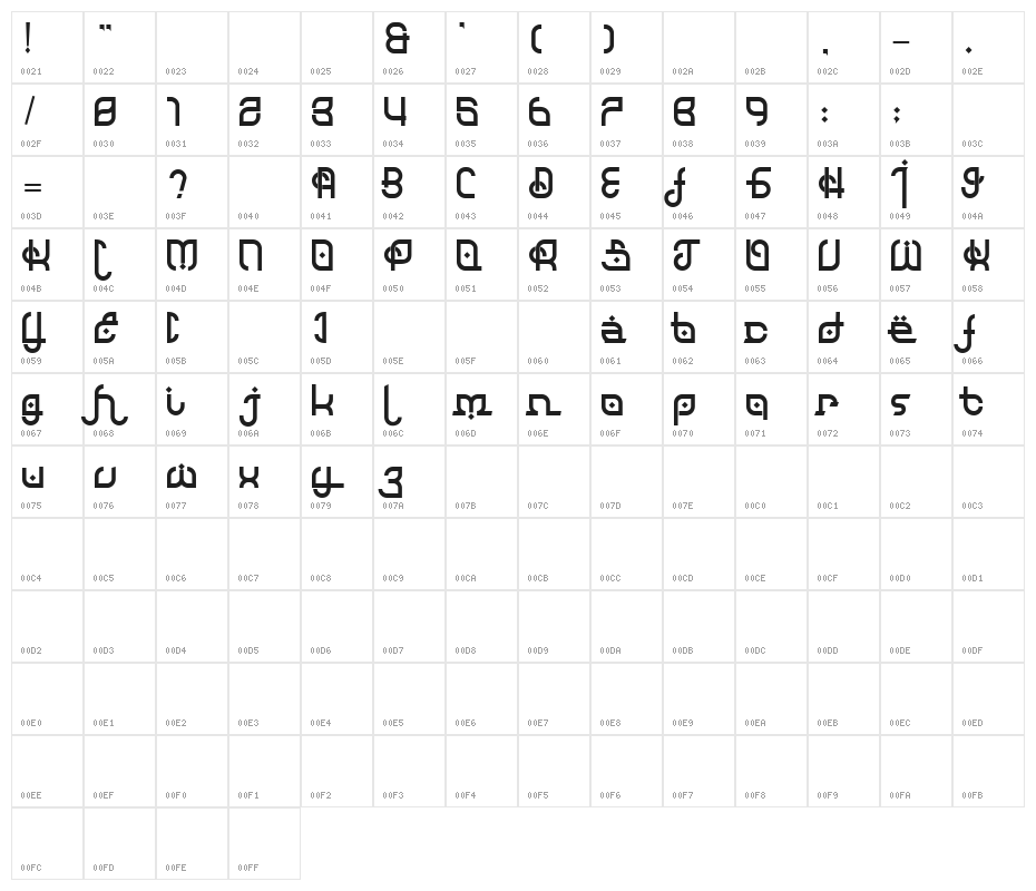 Khalifah Character Map