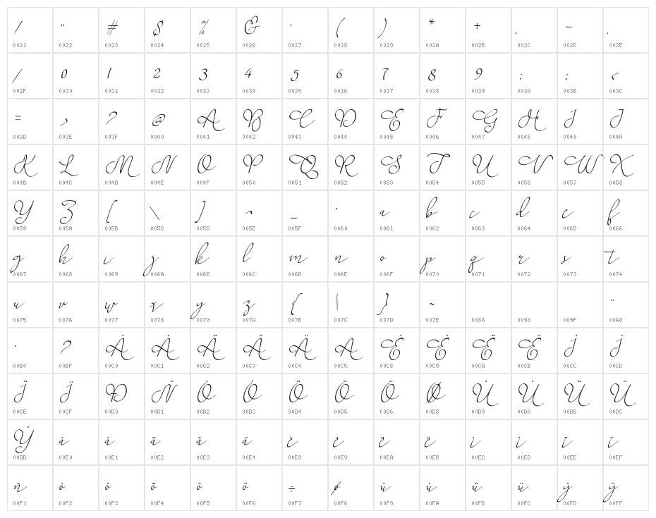 KhanzaScript Character Map