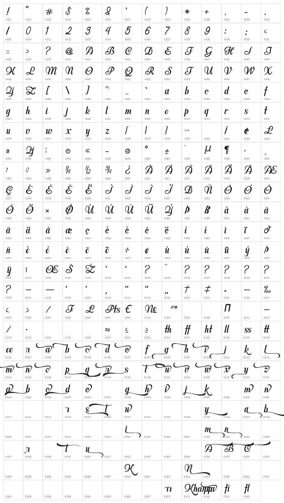 Khanza Character Map