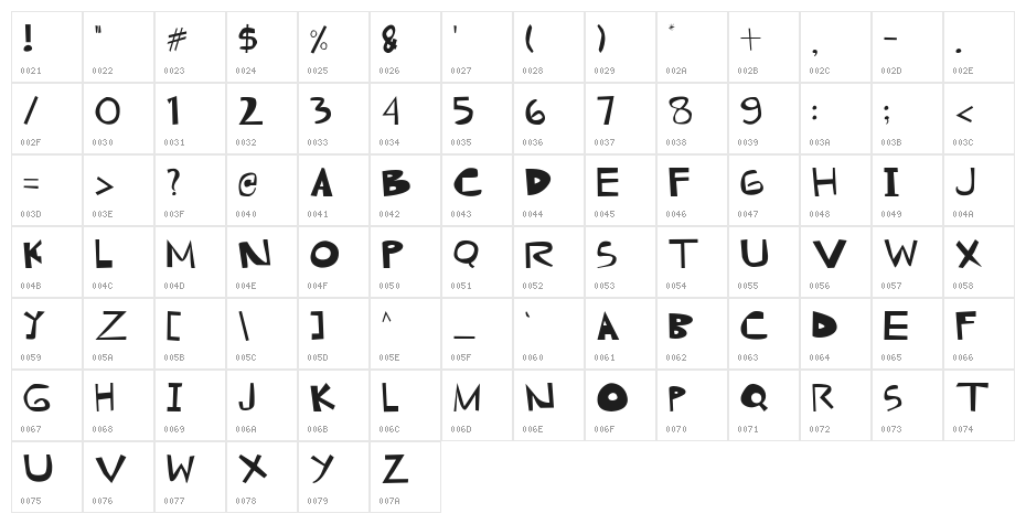 Khaollin Demo Character Map