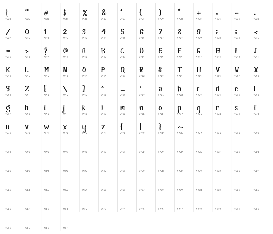 Khasanah Brush Character Map