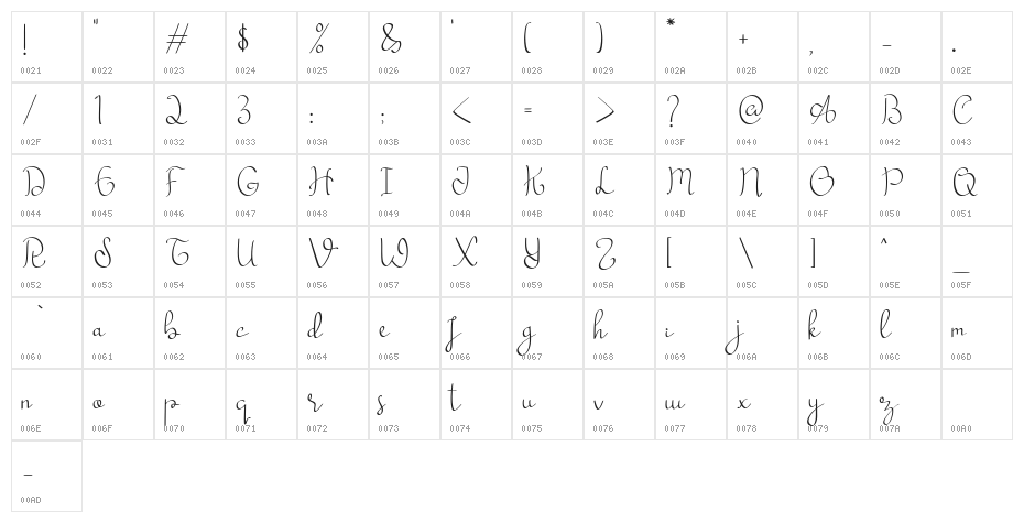 Khatabi Character Map