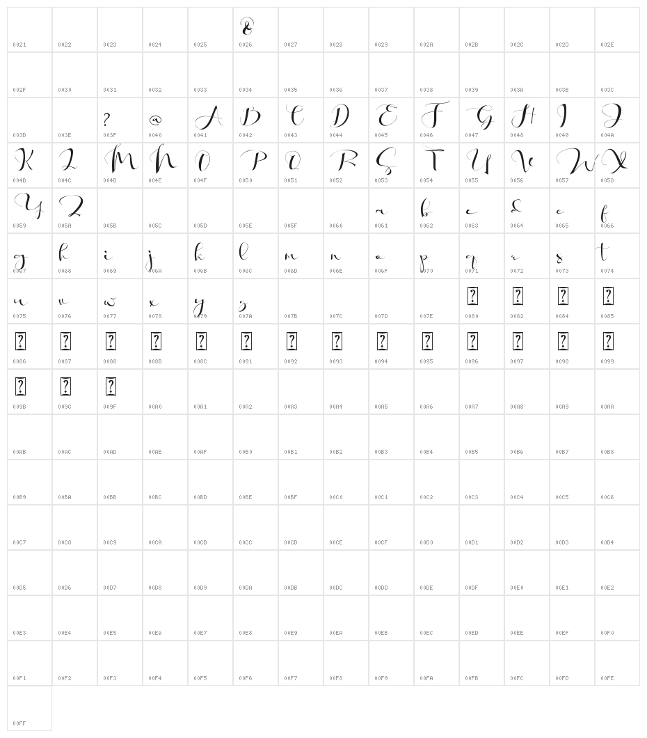 Khatmadu Character Map