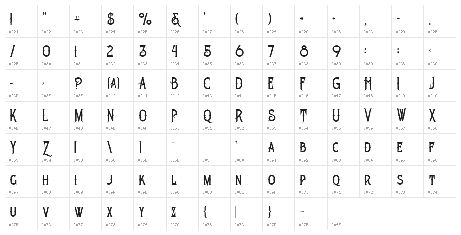 Khatulistiwa Character Map