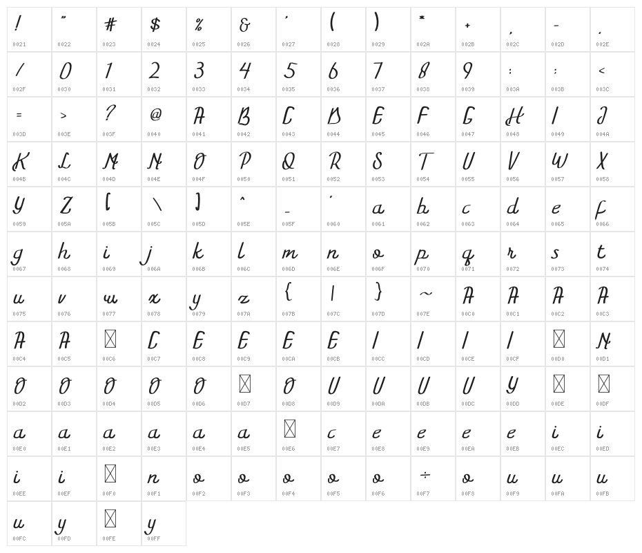 Khawalid Character Map