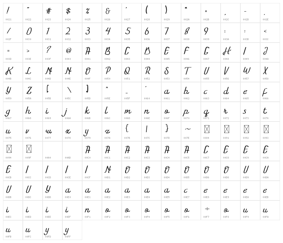 Khawalid Character Map