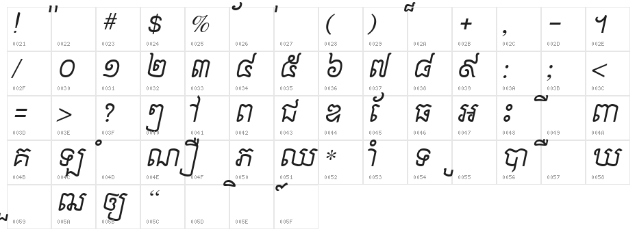 Khek Sambot Character Map