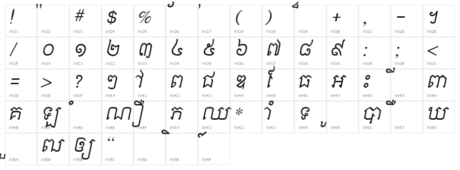 Khek Sattawat Character Map