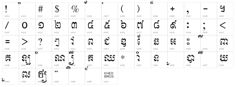 Khek Wat Sangker Character Map