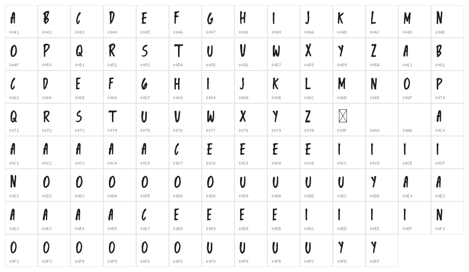 Khensin Demo Character Map