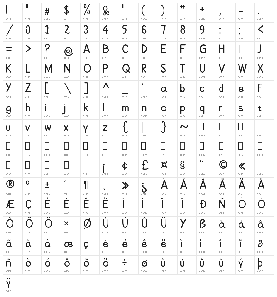 Kheqthree Character Map