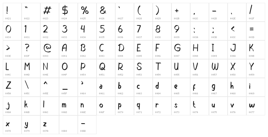 Khilafah Character Map
