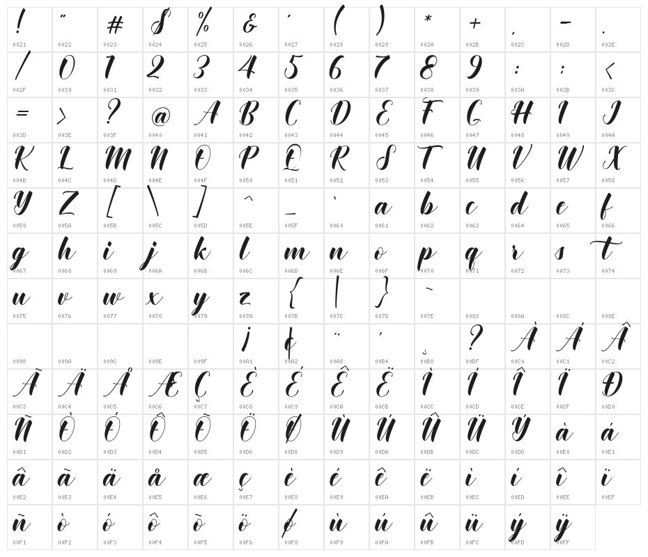 KhintaScript Character Map