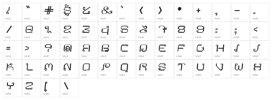 Khmer Italic Character Map