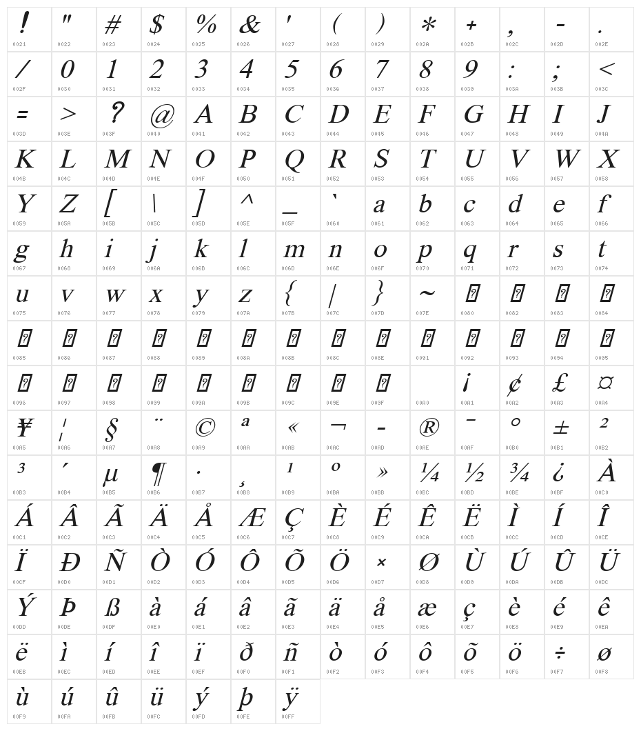 Khmer Mondulkiri Italic Character Map