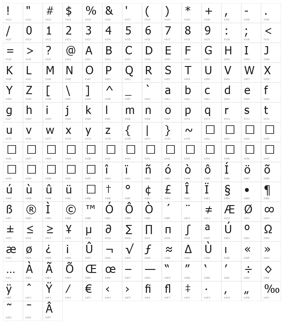 Khmer Nettra Character Map