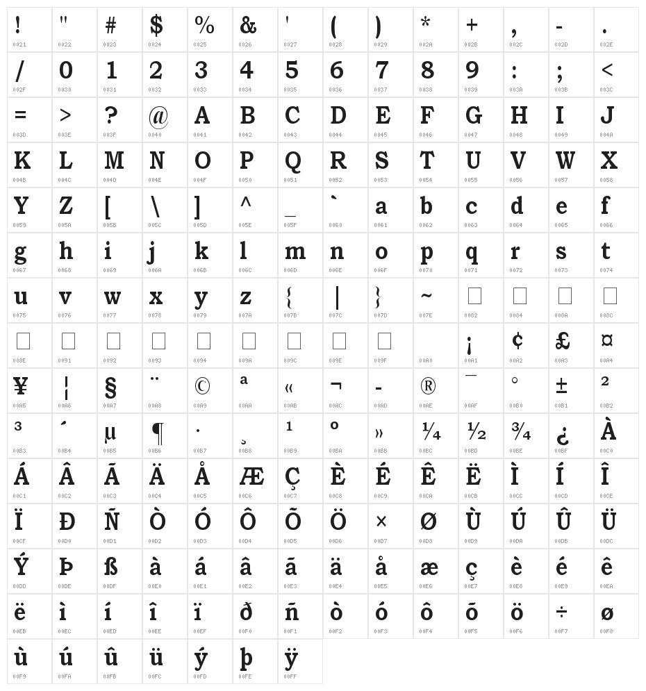 Khmer OS Pheatra C5 Character Map