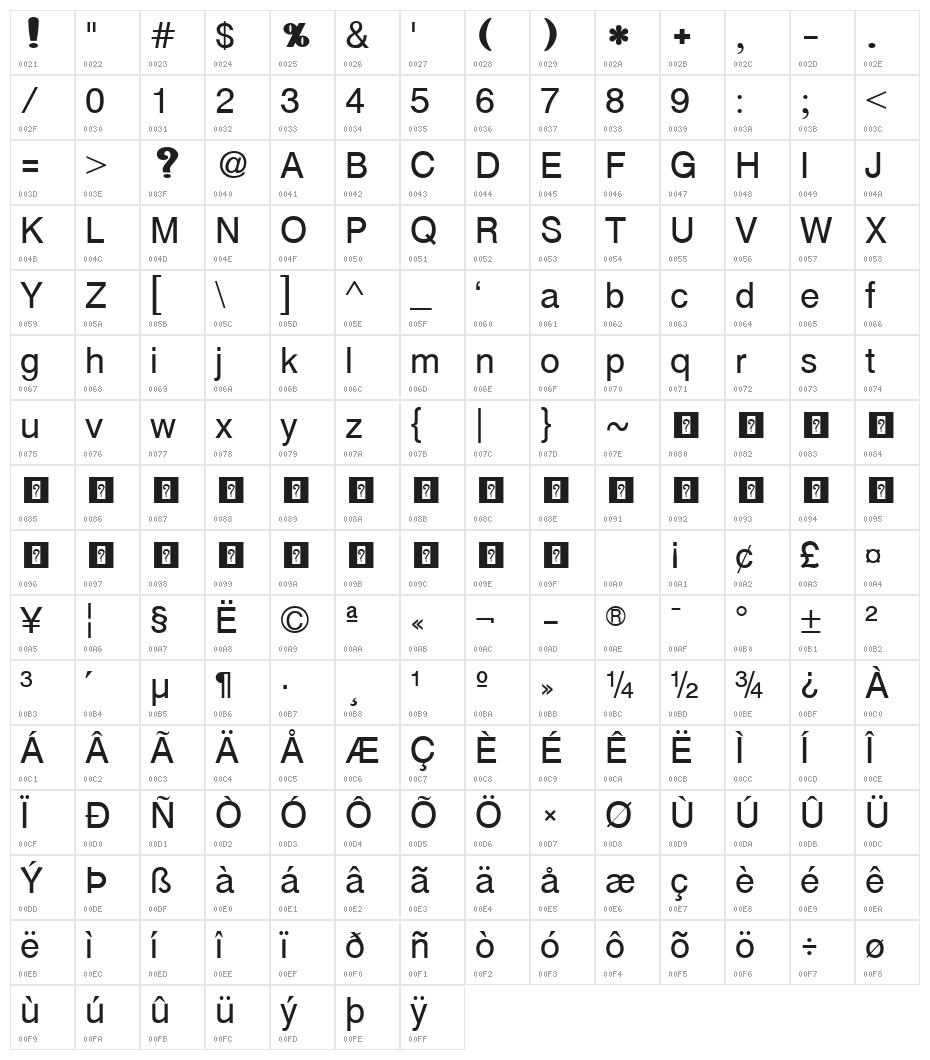 Khmer Oureang Ultra-expanded UltraBlack Character Map