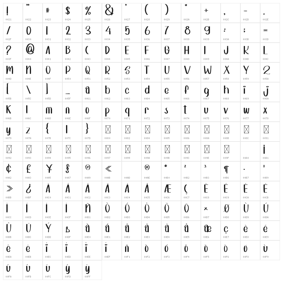 Khokie Rain Character Map