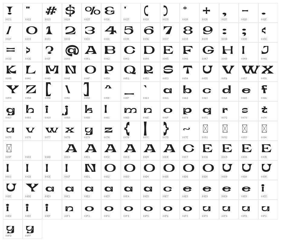 Khonsu Character Map