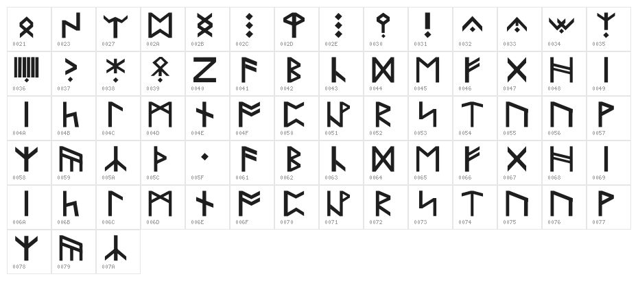 KhuzdulErebor Character Map
