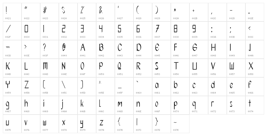 khameumeut Character Map